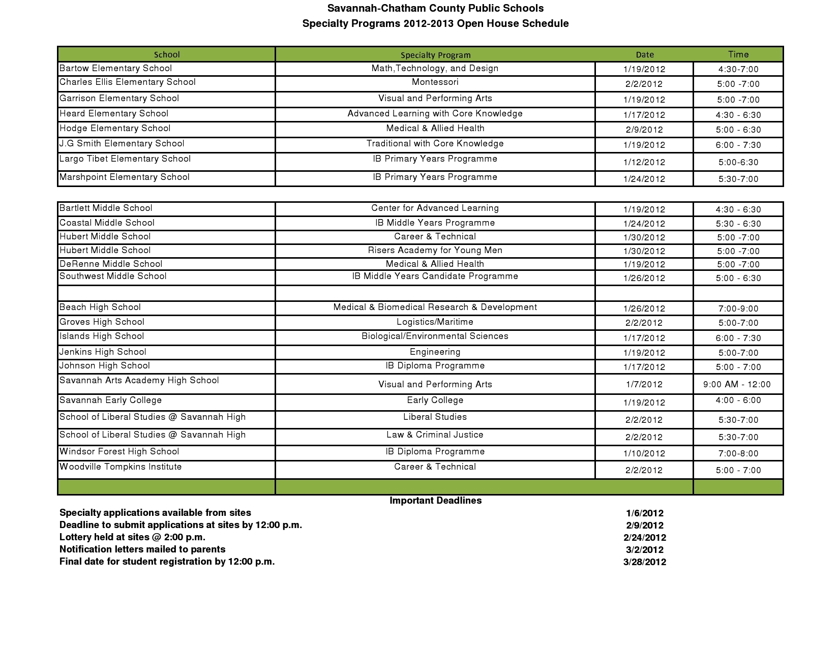 open houses 2012 speciality
