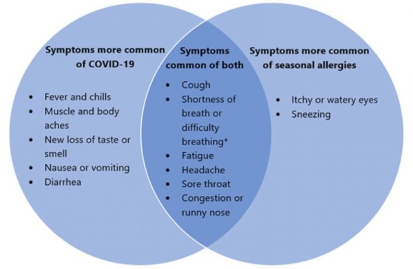 allergies covid allergists savannah chatham county southcoast health 